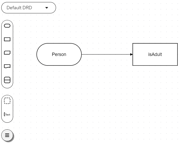 Image of PersonDecisions decision diagram