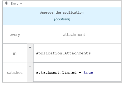 dmn conditional every expression