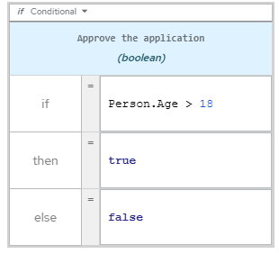dmn conditional expression