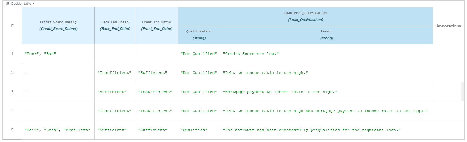 dmn decision table example3