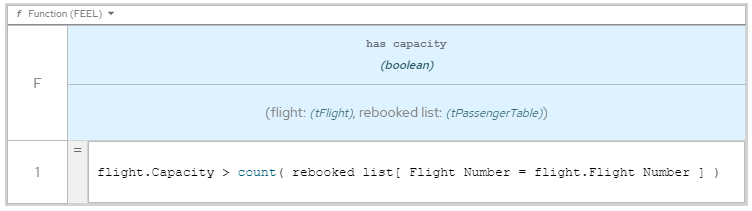 dmn function expression example