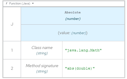 dmn function expression example2