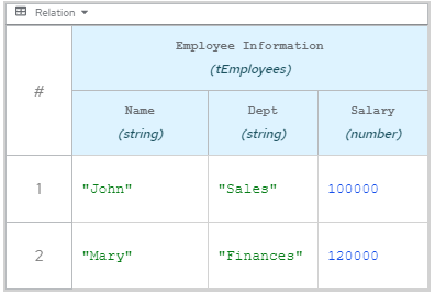 dmn relation expression example