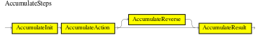 AccumulateSteps